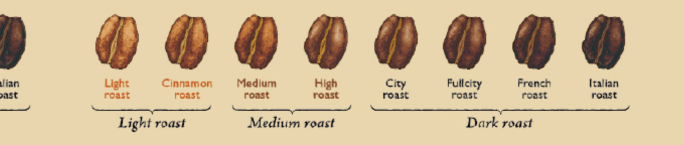 mt Upcycle - Coffee Roast - 15mm Washi Tape